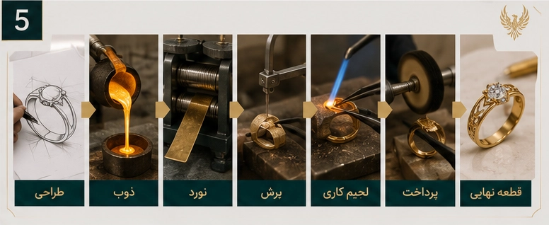مراحل ساخت یک قطعه طلا
