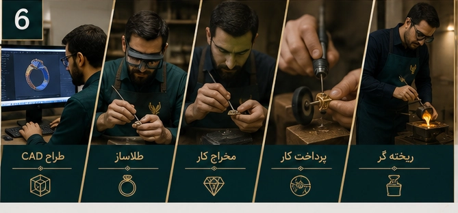 شاخه های طلاسازی