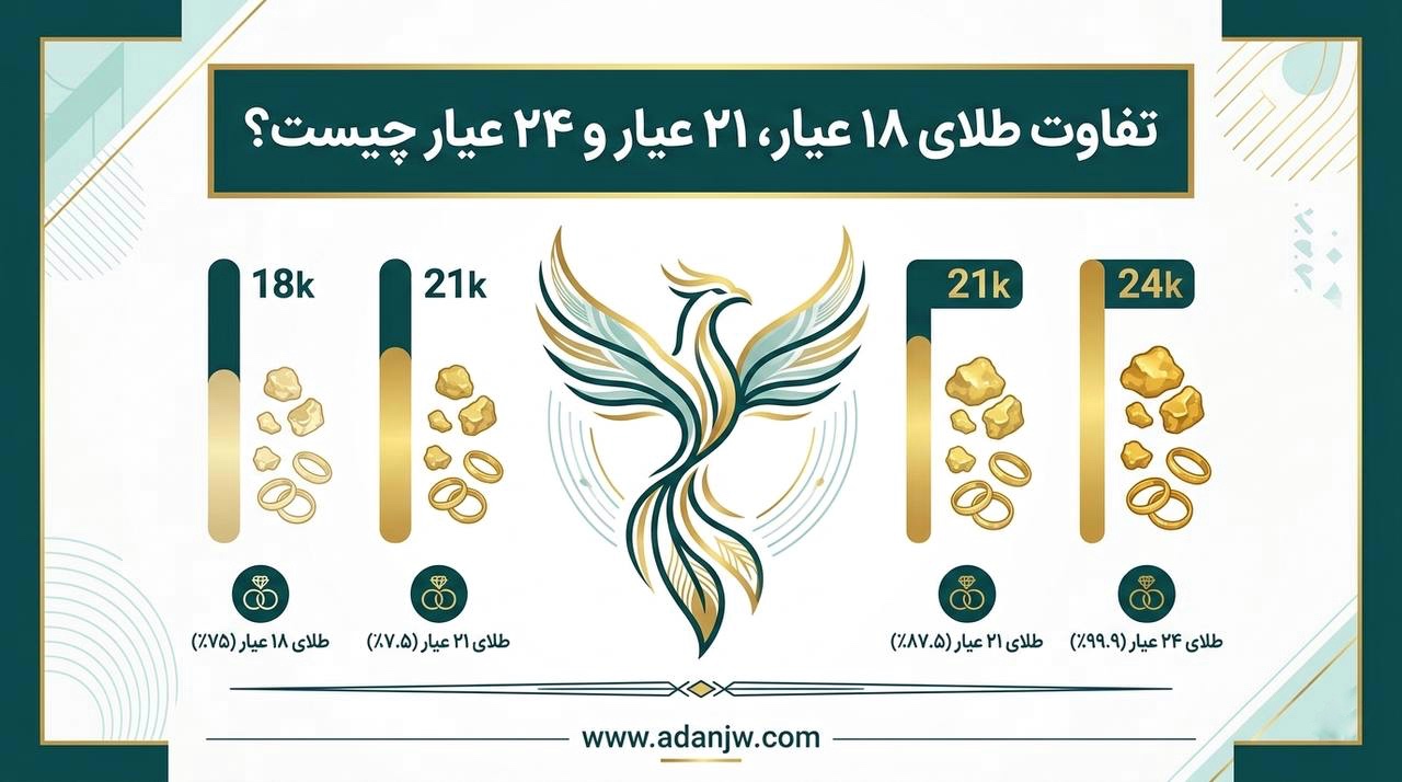 تفاوت عیار طلای ۱۸، ۲۱ و ۲۴