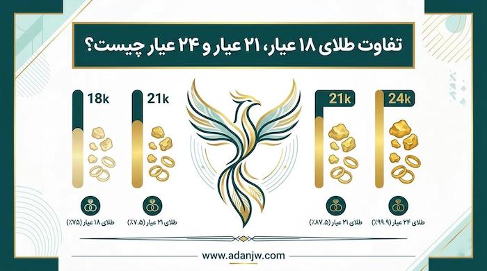 تفاوت عیار طلای ۱۸، ۲۱ و ۲۴